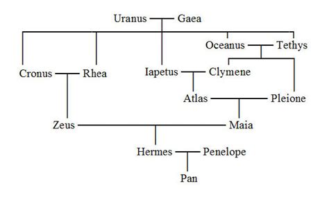 hermes di donatello|donatello's family.